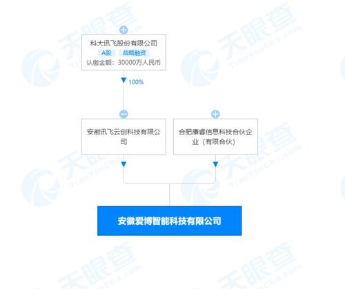 科大讯飞参股成立新公司,经营范围包含 外骨骼机器人的组装 生产